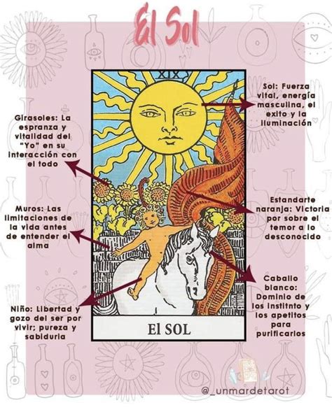 sol diablo tarot|El Sol en el Tarot, Significado y sus Combinaciones。